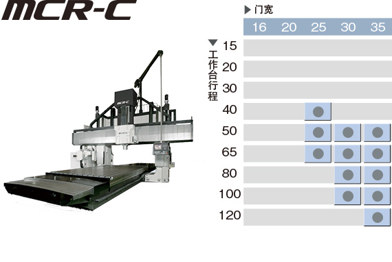 高刚性、高输出 MCR-C